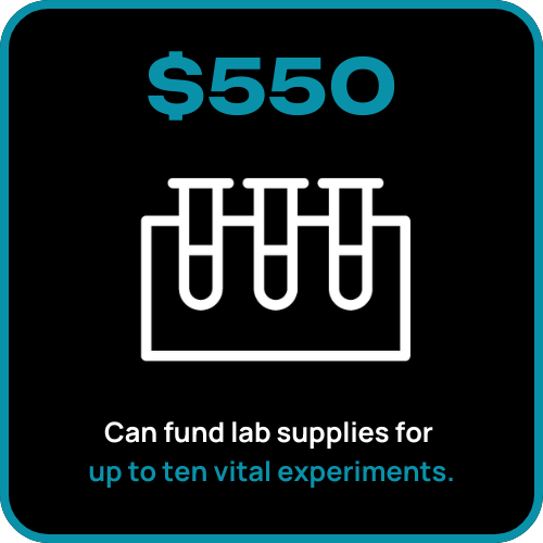 Can fund lab supplies