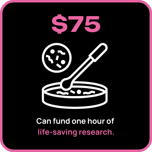 Can fund one hour of life-saving research