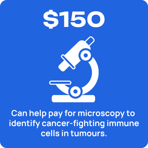 Can help pay for microscopy