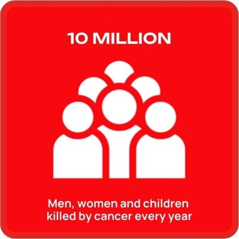 Our Impact_10Million Our Impact_10Million