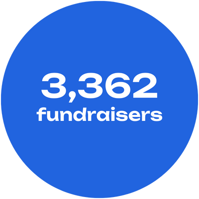 Annual Report FY25 - Fundraisers