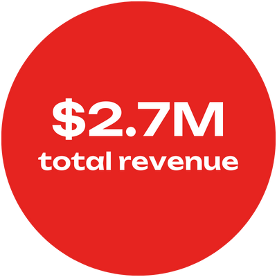Annual Report FY25 - Total Revenue