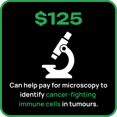 $125 Can help pay for microscopy $125 Can help pay for microscopy